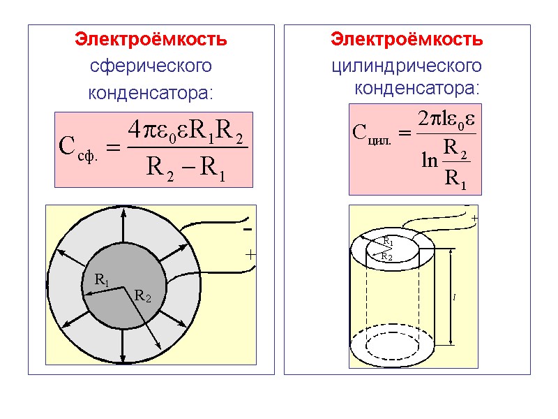 Электроёмкость сферического конденсатора:   Электроёмкость цилиндрического конденсатора:
